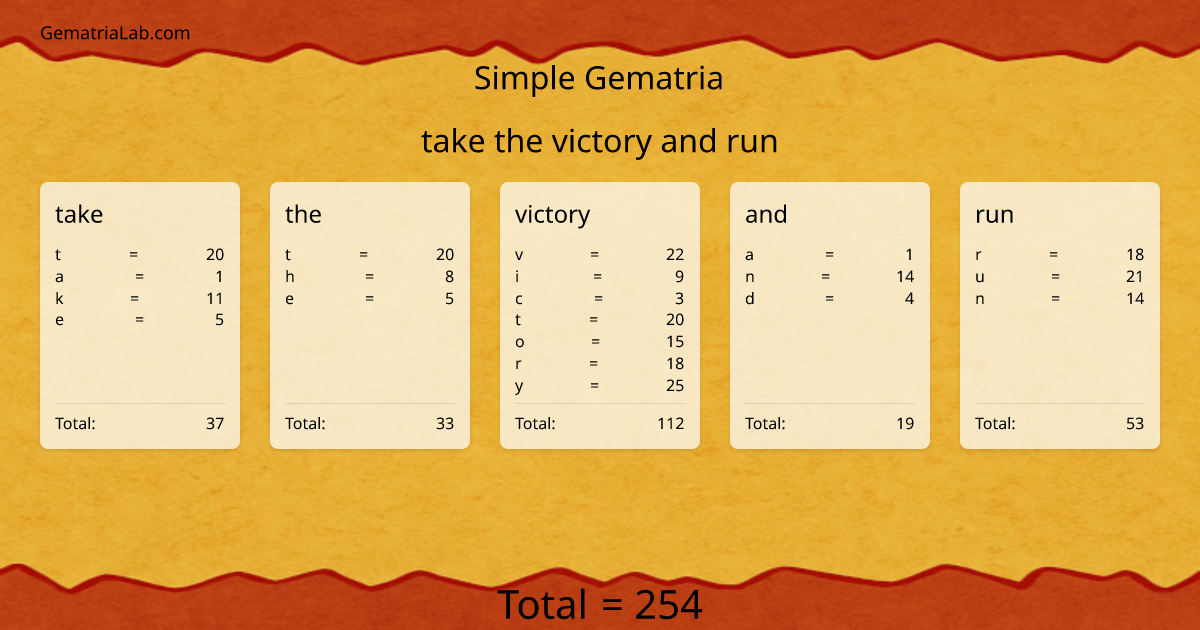 take the victory and run in simple Gematria